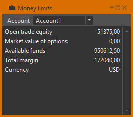 The trader's account limit